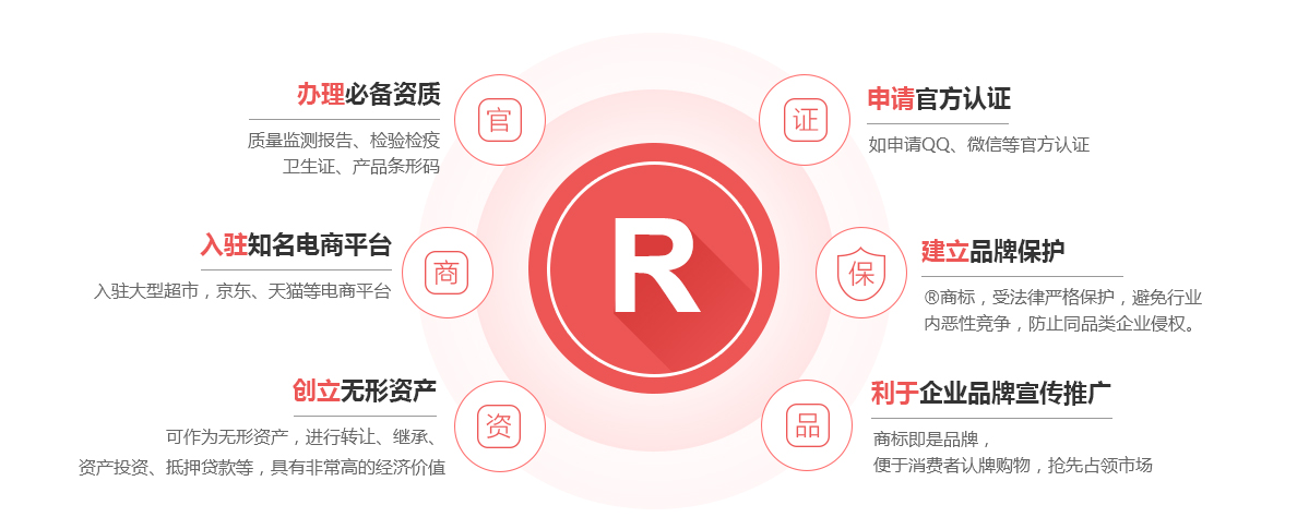 凌海商标注册的作用